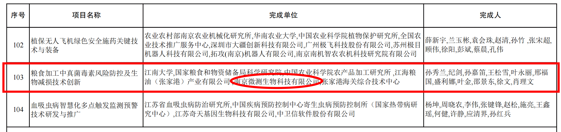 江苏省科学技术奖二等奖 江苏省科学技术奖二等奖