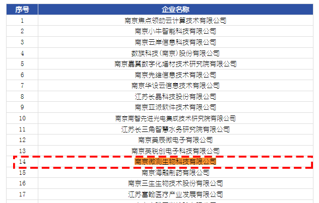 入选2024年江苏省瞪羚企业名单 入选2024年江苏省瞪羚企业名单